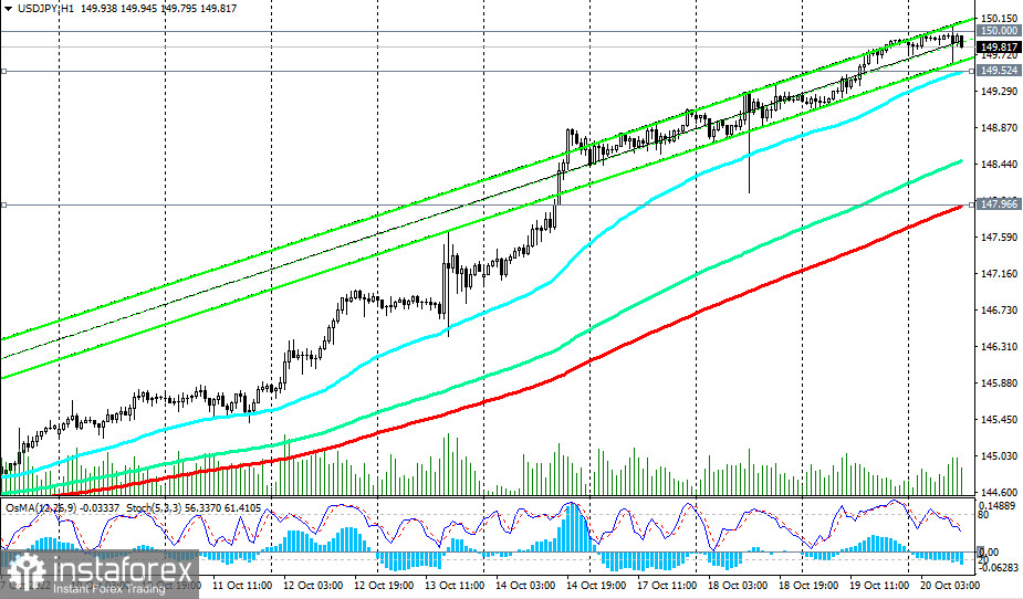 USD/JPY: технический анализ и торговые рекомендации на 20.10.2022