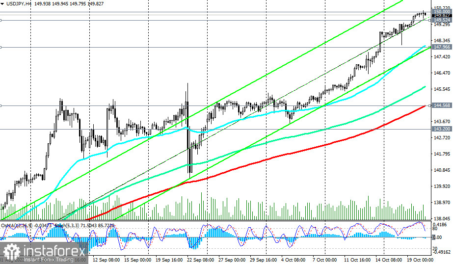 USD/JPY: технический анализ и торговые рекомендации на 20.10.2022