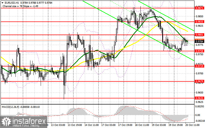 EUR/USD: план на американскую сессию 20 октября (разбор утренних сделок). Волатильность рынка резко снизилась