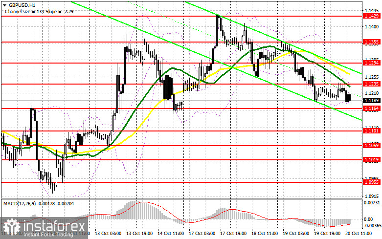 GBP/USD: план на американскую сессию 20 октября (разбор утренних сделок). Фунт выкупили после обновления дневного минимума