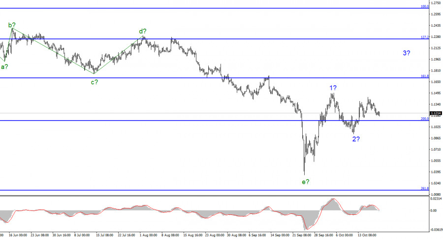 This image is no longer relevant