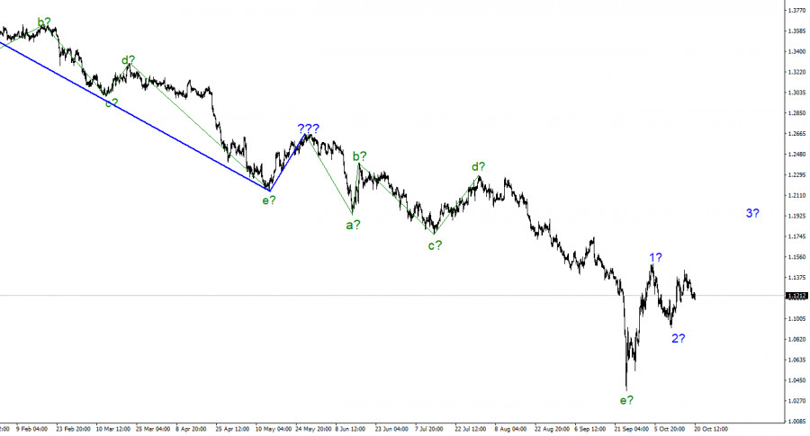 This image is no longer relevant