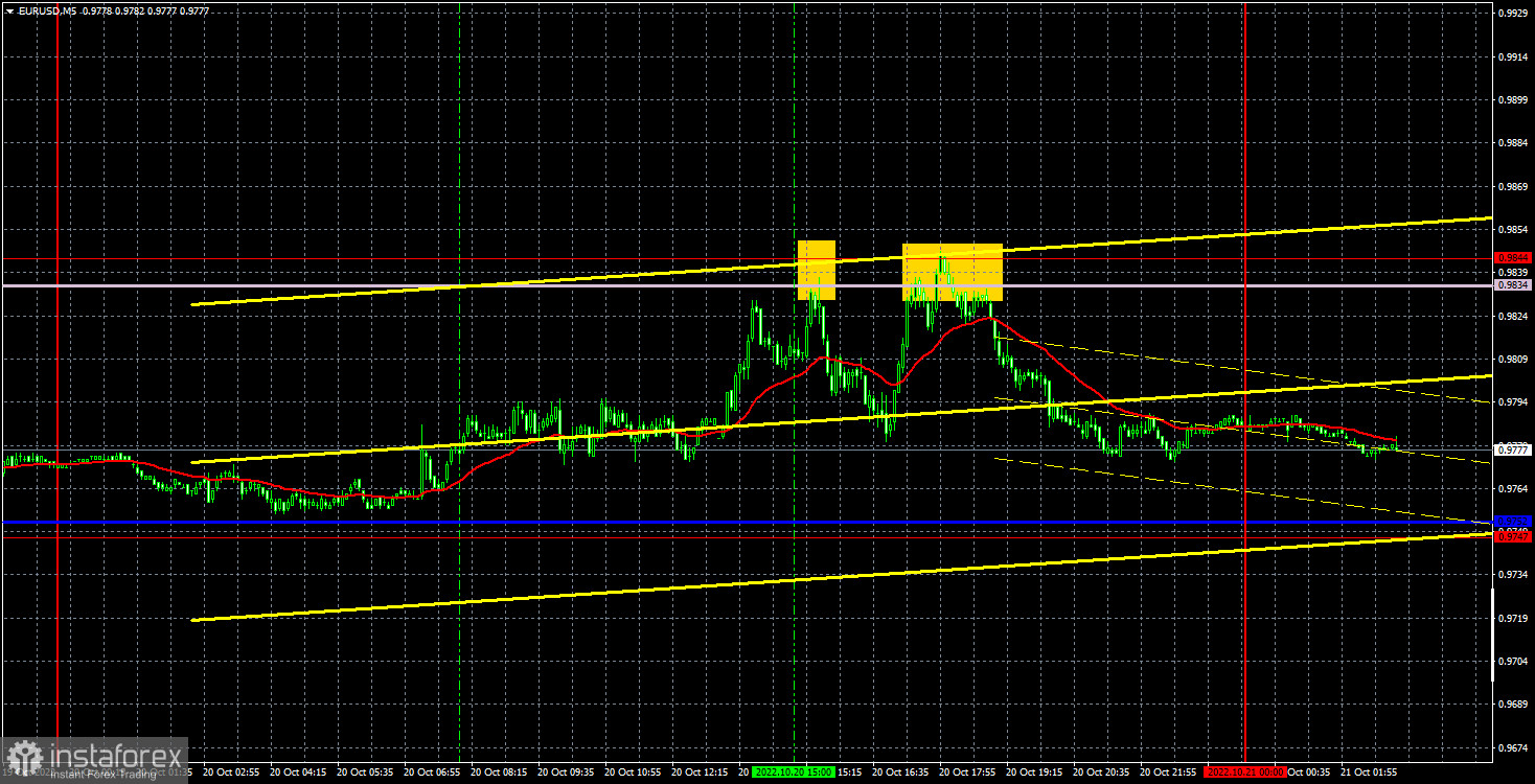 Прогноз и торговые сигналы по EUR/USD на 21 октября. Отчет COT. Детальный разбор движения пары и торговых сделок. Европейская валюта продолжает «летать» в разные стороны.