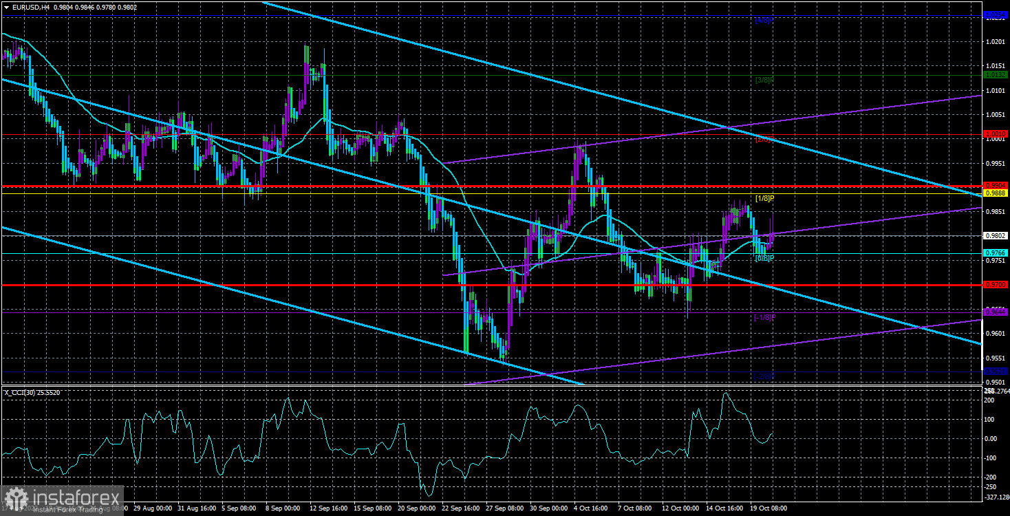 Обзор пары EUR/USD. 21 октября. Каждый день – одно и тоже! Рынок консолидируется около 98-го уровня.