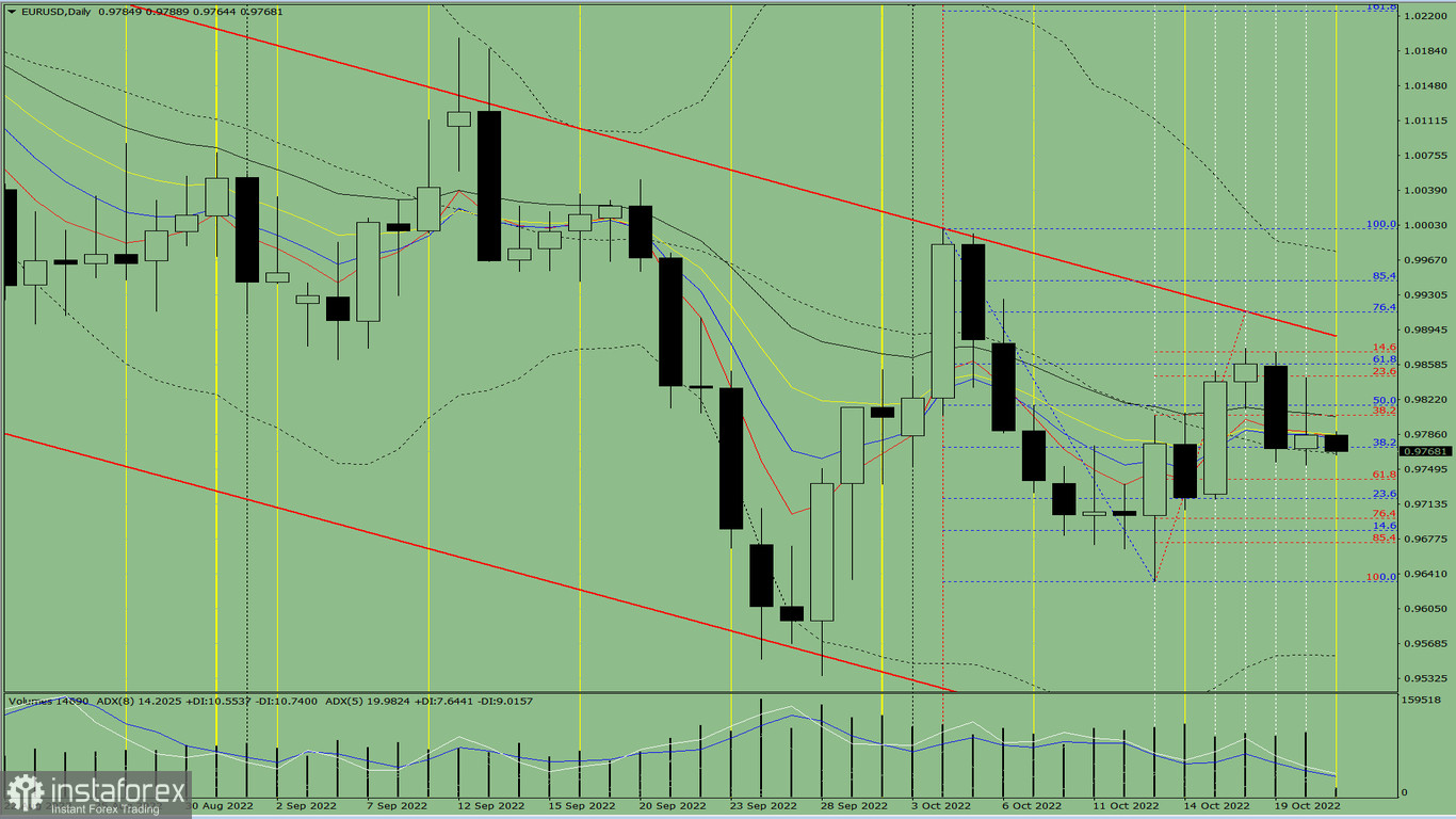 Analisi degli indicatori. Revisione giornaliera per la coppia di valute EUR/USD del 21 ottobre 2022