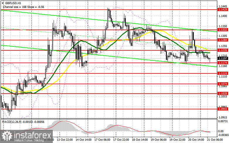 GBP/USD: план на европейскую сессию 21 октября. Commitment of Traders COT-отчеты (разбор вчерашних сделок). Фунт воспрял духом, но энтузиазм быстро иссяк