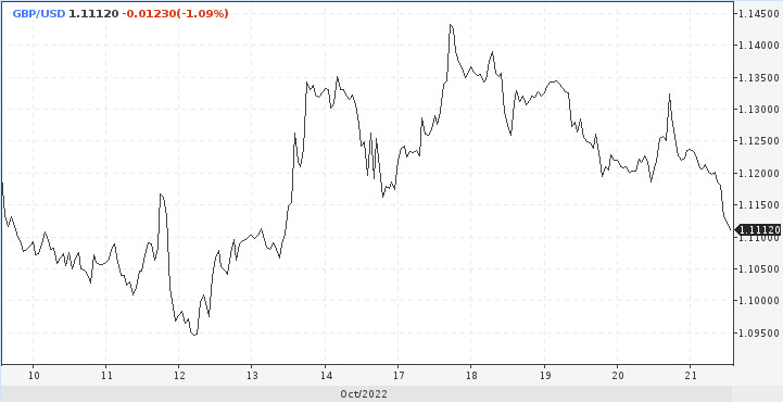 GBP/USD. Отпуск закончился, Джонсон возвращается. Доллар держит фунт под прицелом 