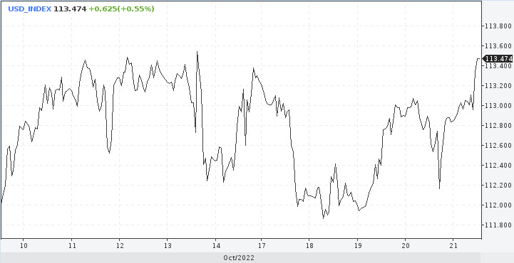 GBP/USD. Отпуск закончился, Джонсон возвращается. Доллар держит фунт под прицелом 