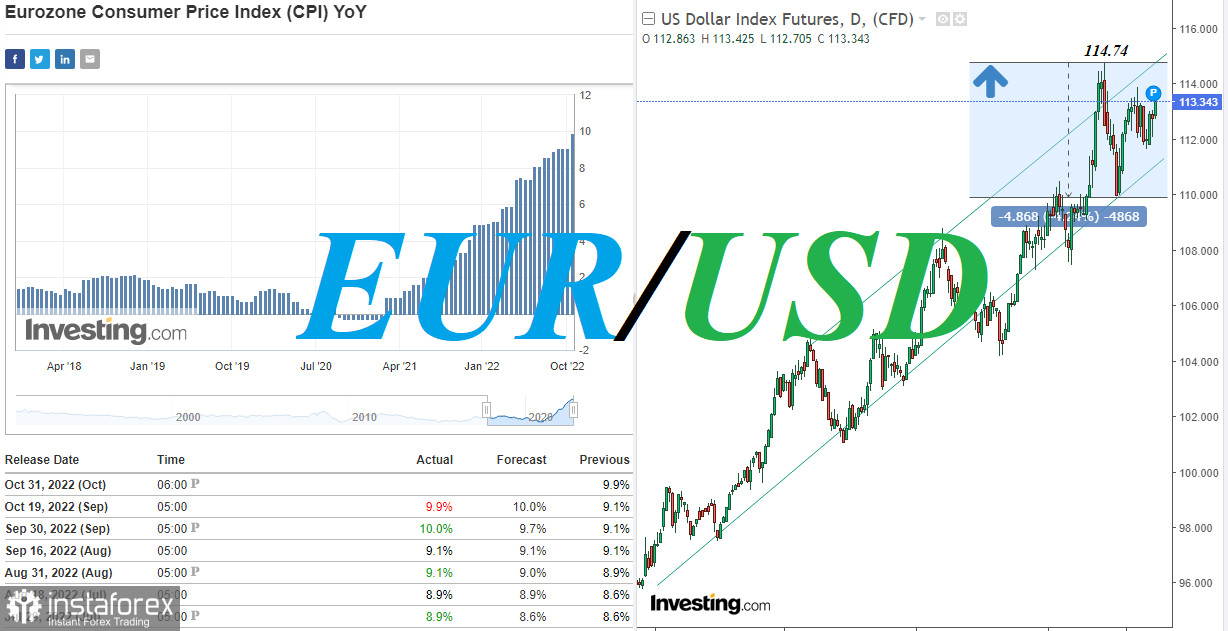 Kurs EUR/USD przed posiedzeniem EBC