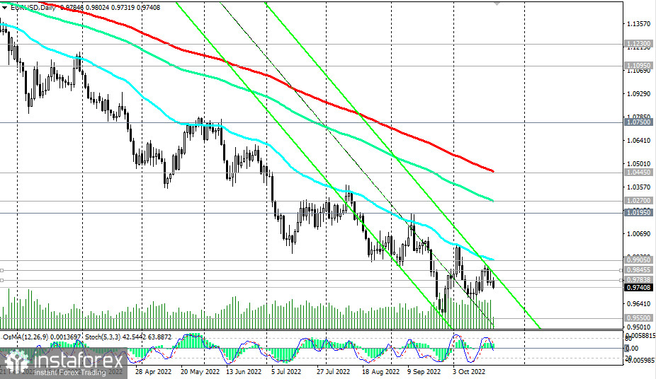 Kurs EUR/USD przed posiedzeniem EBC