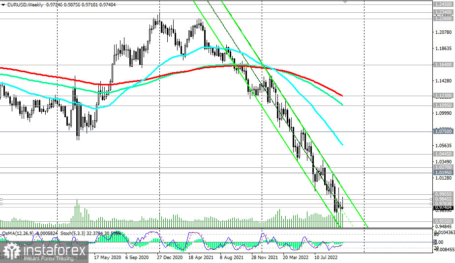 EUR/USD: технический анализ и торговые рекомендации на 21.10.2022