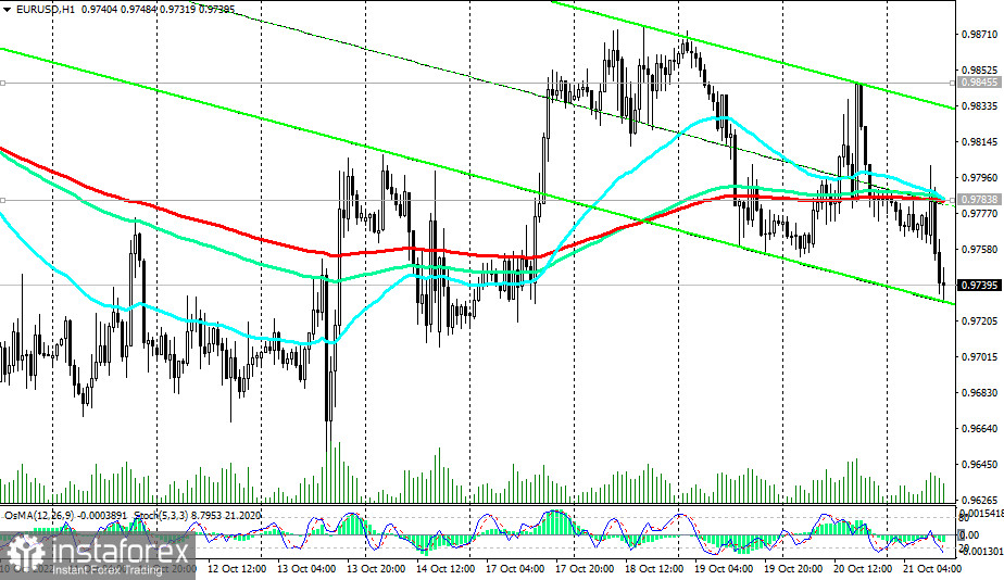 EUR/USD: технический анализ и торговые рекомендации на 21.10.2022