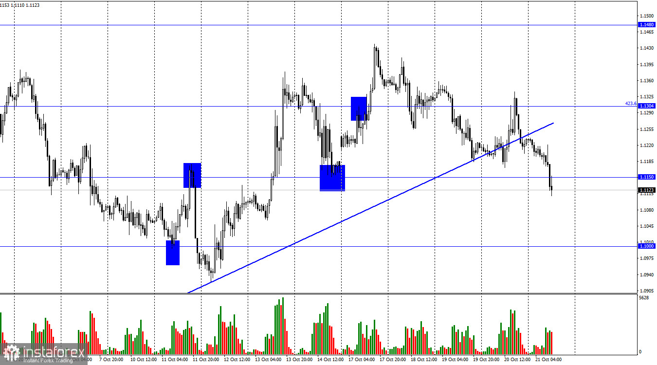 GBP/USD. 21 октября. Доллар одерживает победу в противостоянии с фунтом благодаря ФРС и политической неразберихе