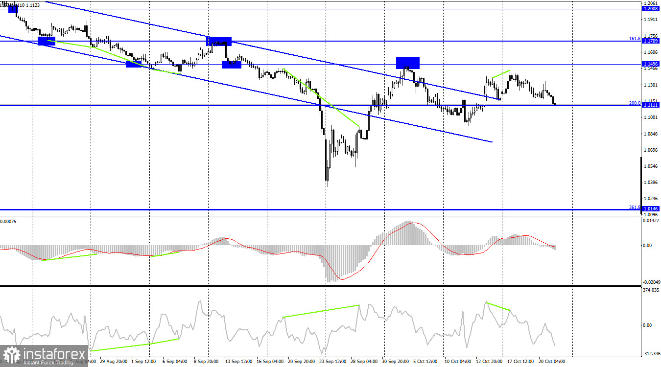 GBP/USD. 21 октября. Доллар одерживает победу в противостоянии с фунтом благодаря ФРС и политической неразберихе