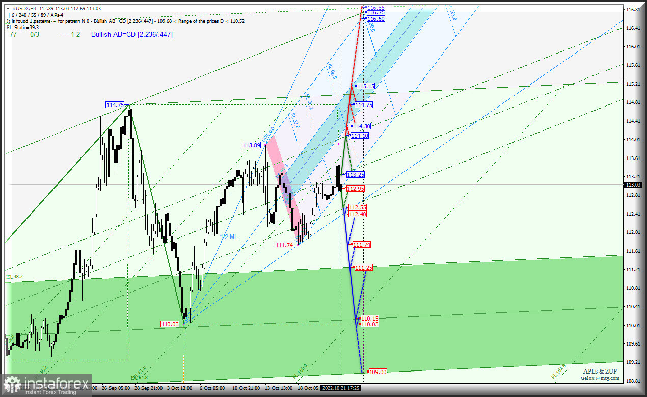 Индекс US Dollar хочет 115.15 - а получится ли? #USDX и Euro &amp; Great Britain Pound vs US Dollar - h4 - комплексный анализ APLs &amp; ZUP с...