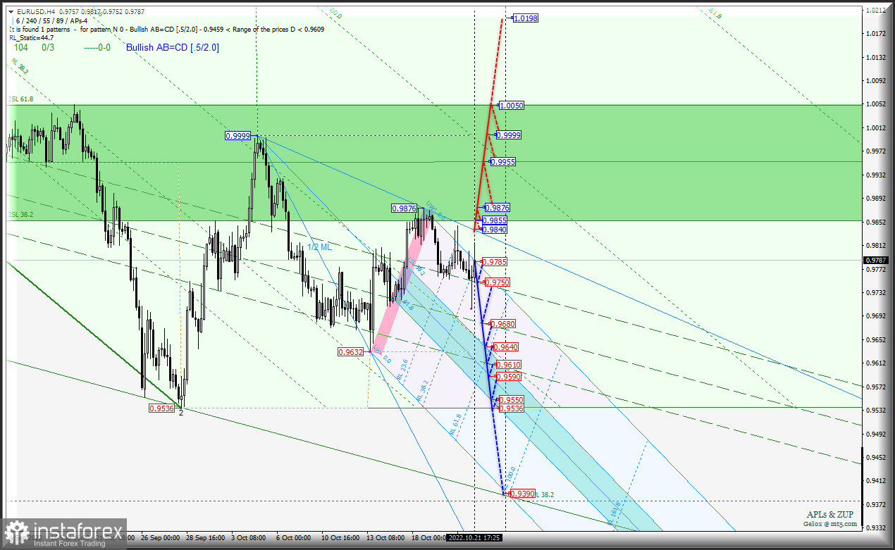 Индекс US Dollar хочет 115.15 - а получится ли? #USDX и Euro &amp; Great Britain Pound vs US Dollar - h4 - комплексный анализ APLs &amp; ZUP с...