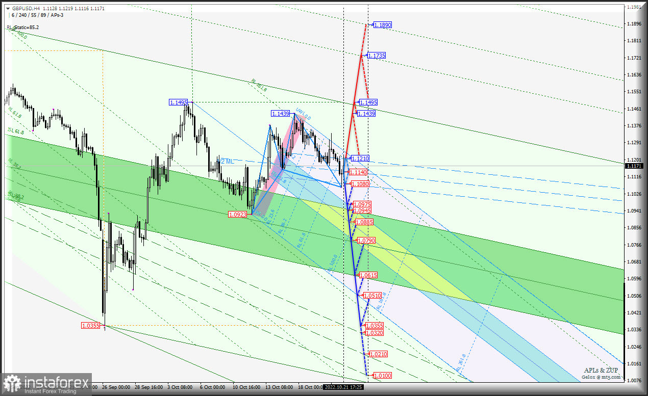 Индекс US Dollar хочет 115.15 - а получится ли? #USDX и Euro &amp; Great Britain Pound vs US Dollar - h4 - комплексный анализ APLs &amp; ZUP с...