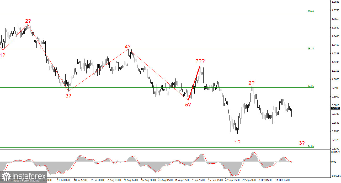 Анализ EUR/USD. 21 октября. На горизонте - заседание ЕЦБ