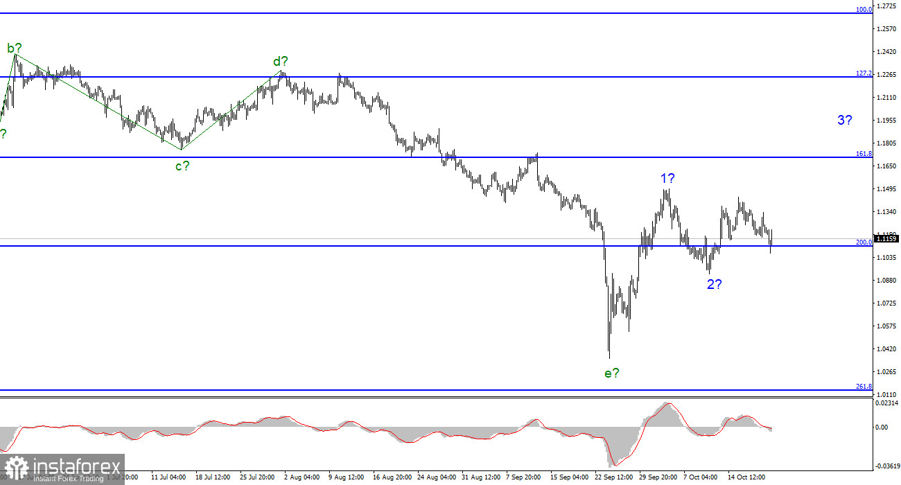 Анализ GBP/USD. 21 октября. Борис Джонсон намеревается вернуться в кресло премьер-министра