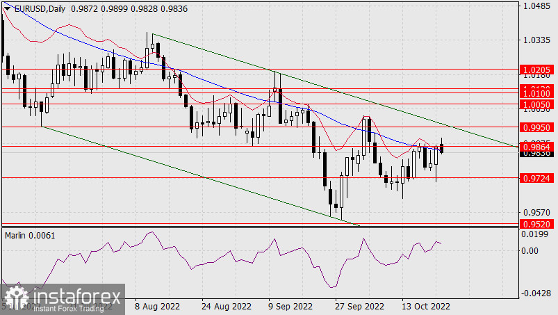  Prognoza dla EUR/USD na 24 października 2022 r.