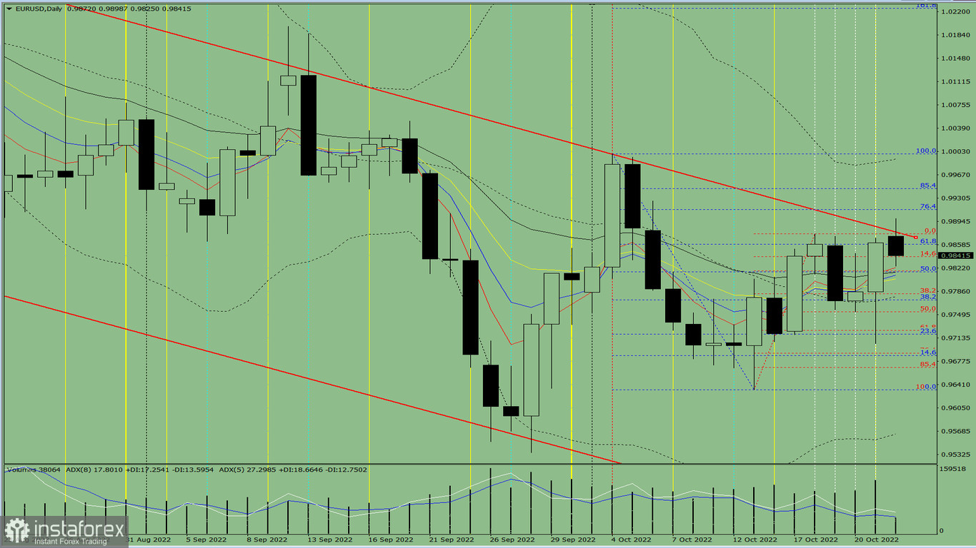 Analisi degli indicatori. Revisione giornaliera per la coppia di valute EUR/USD del 24 ottobre 2022