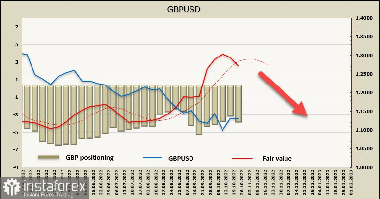 Доллар собирается в коррекцию, прогнозы по ставке ФРС снижаются. Обзор USD, EUR, GBP