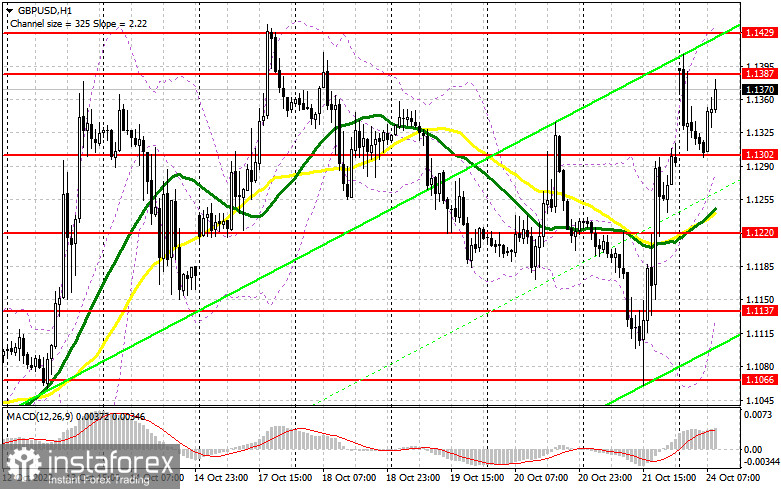 GBP/USD: план на европейскую сессию 24 октября. Commitment of Traders COT-отчеты (разбор вчерашних сделок). Фунт возвращается к максимумам прошлой недели