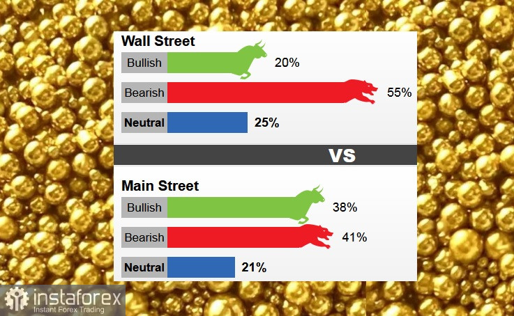 Prognozy analityków z Wall Street