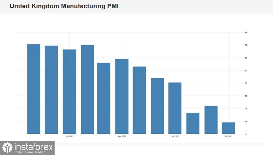  GBP/USD. Wybory premiera w Wielkiej Brytanii oraz indeksy PMI w czerwonej strefie