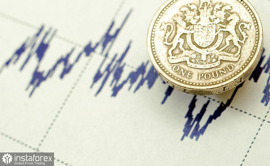  GBP/USD. Wybory premiera w Wielkiej Brytanii oraz indeksy PMI w czerwonej strefie