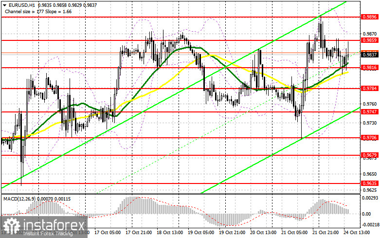 EUR/USD: план на американскую сессию 24 октября (разбор утренних сделок). Евро торгуется в канале после данных PMI