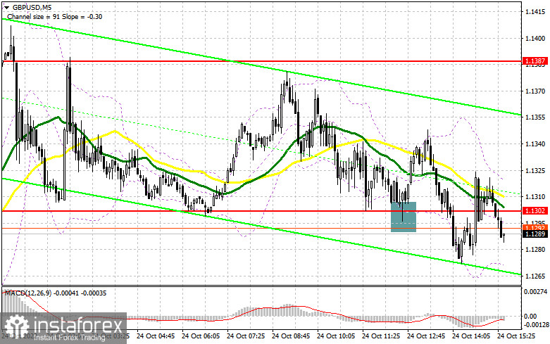 GBP/USD: план на американскую сессию 24 октября (разбор утренних сделок). Фунт провалился на разочаровывающих PMI