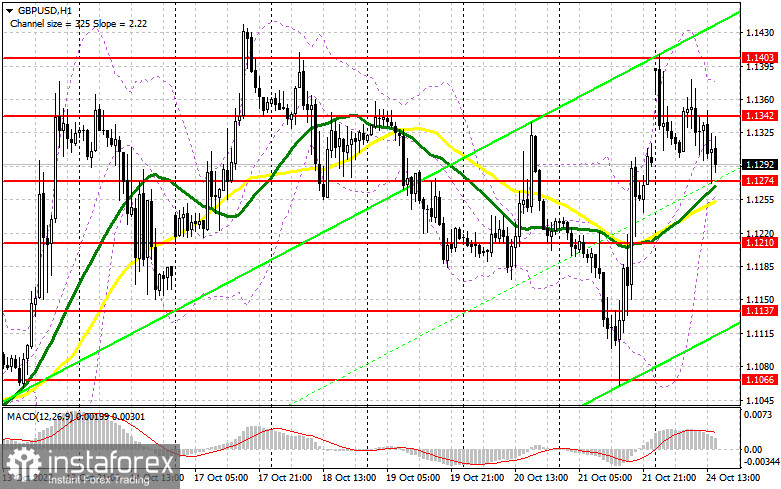 GBP/USD: план на американскую сессию 24 октября (разбор утренних сделок). Фунт провалился на разочаровывающих PMI