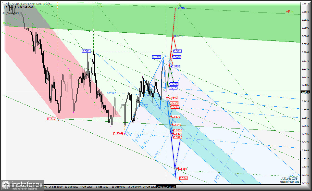 Рост "сырьевиков" в конце октября не актуален? AUD/USD &amp; USD/CAD &amp; NZD/USD (таймфрейм h4) - Комплексный анализ APLs &amp; ZUP c 25 октября 2022 