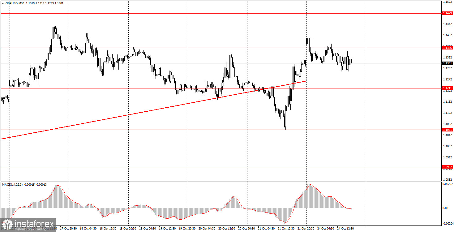 Как торговать валютную пару GBP/USD 25 октября? Простые советы и разбор сделок для новичков. 