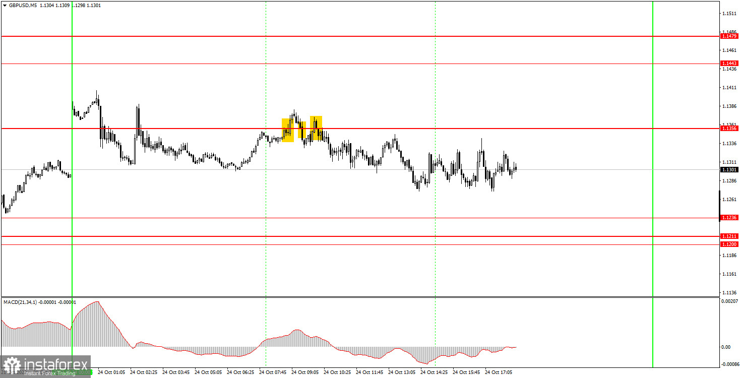 Как торговать валютную пару GBP/USD 25 октября? Простые советы и разбор сделок для новичков. 