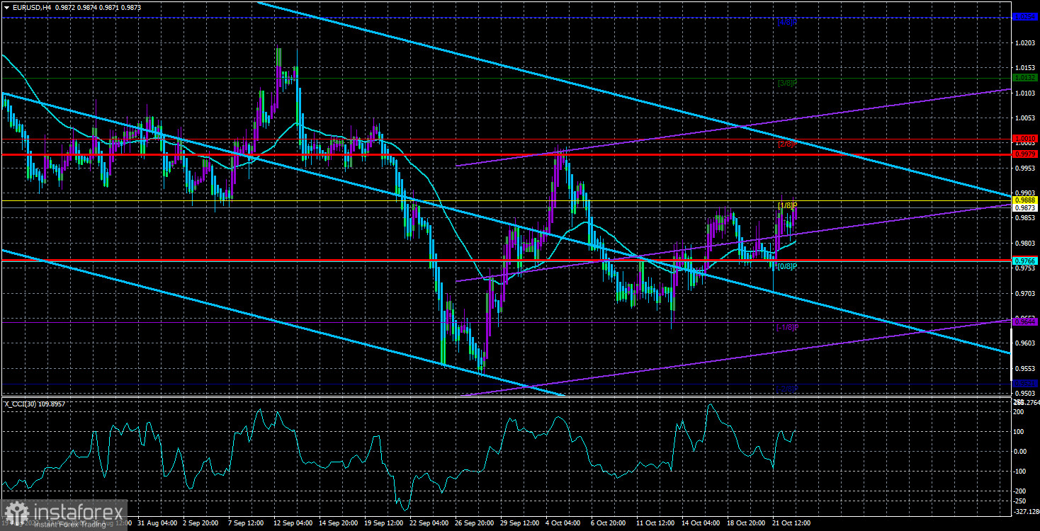 Обзор пары EUR/USD. 25 октября. Скучный понедельник без ярких всплесков на американской сессии.