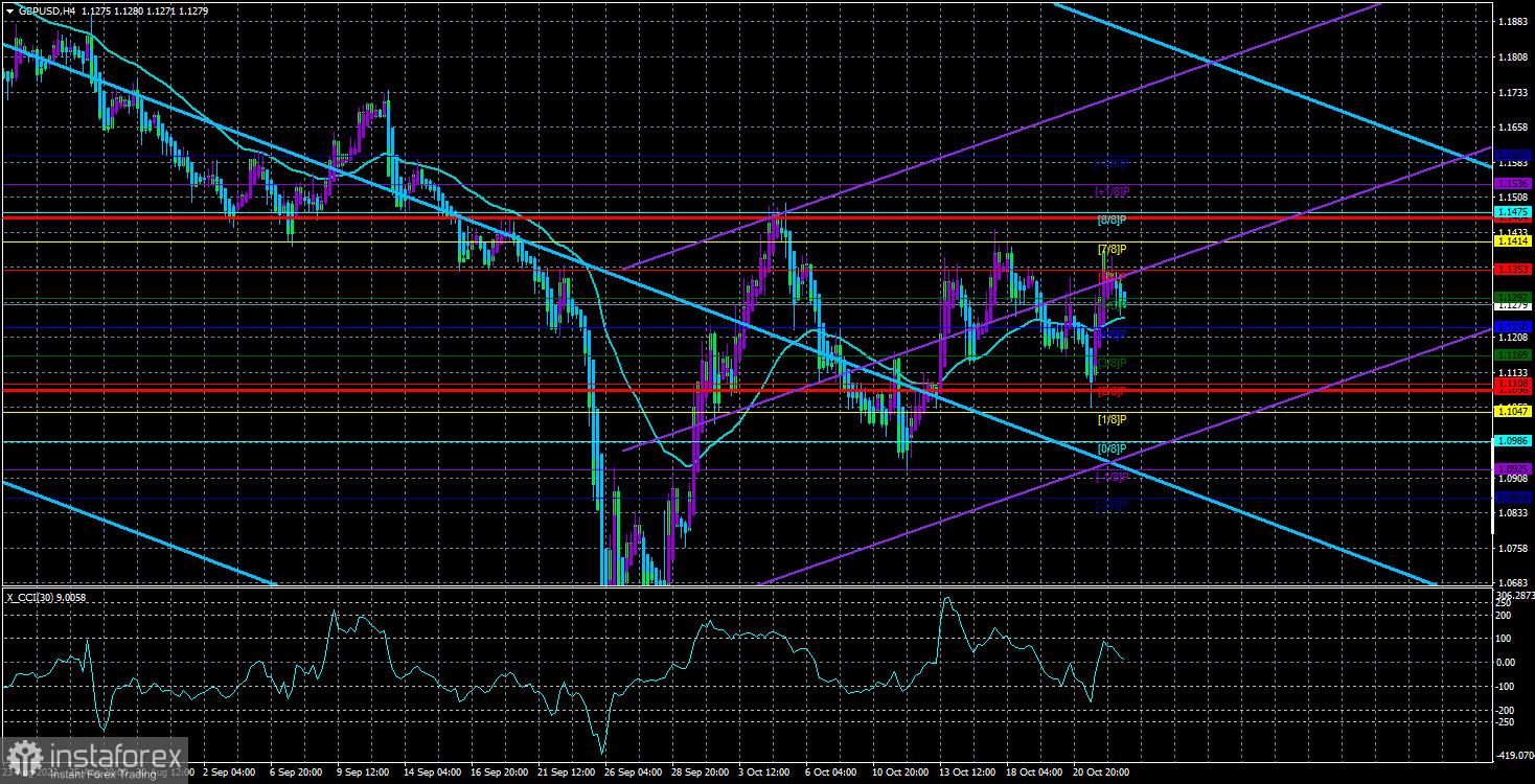 Обзор пары GBP/USD. 25 октября. Выборы, выборы...