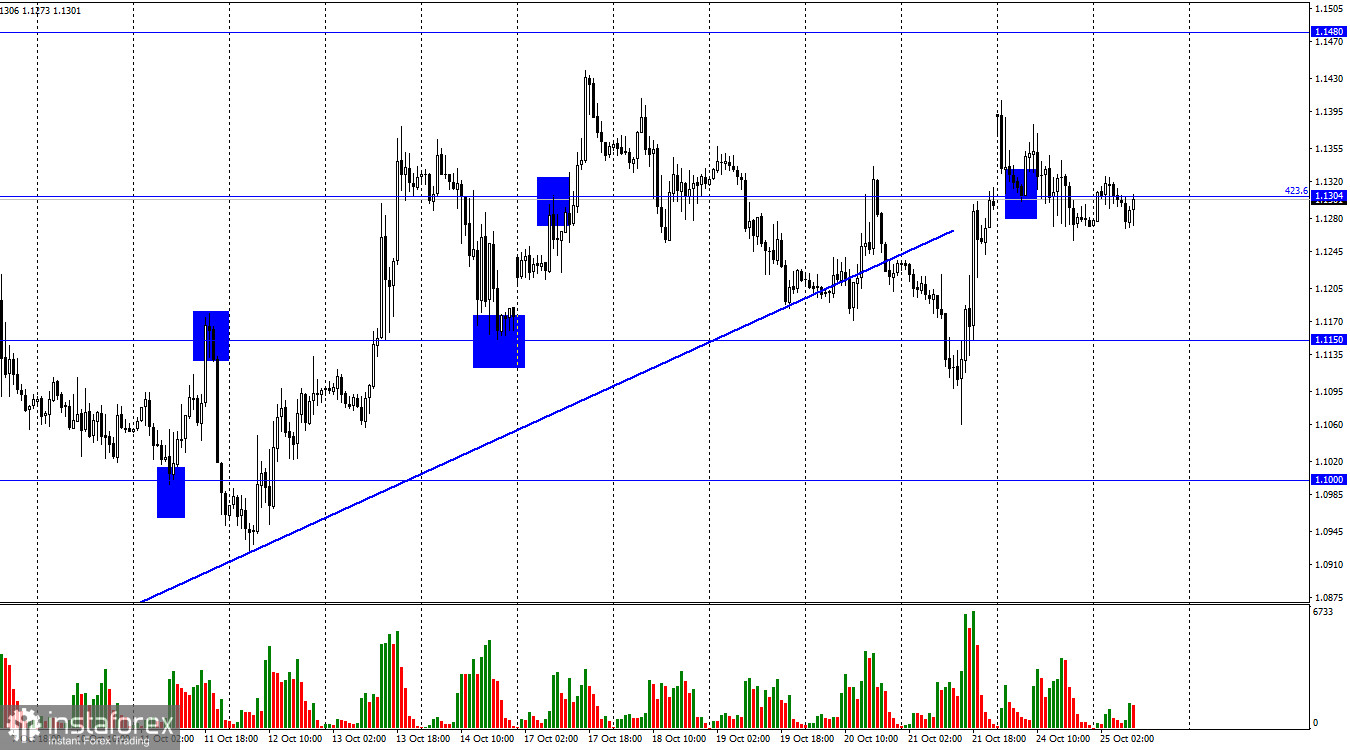  GBP/USD. 25 октября. Риши Сунак выиграл выборы даже без борьбы и без самих выборов