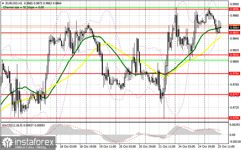 EUR/USD: план на американскую сессию 25 октября (разбор утренних сделок). Евро сумел сохранить баланс после данных от IFO