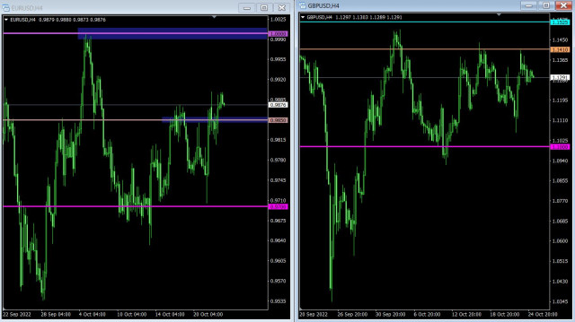 Trading plan for EUR/USD and GBP/USD on October 25