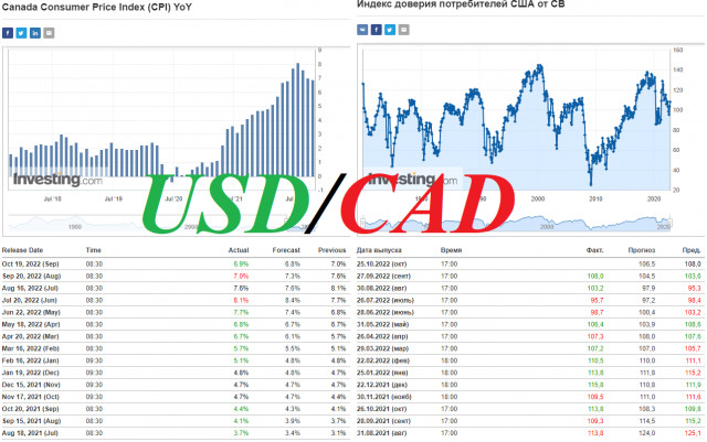 USD/CAD: v předvečer zasedání Bank of Canada