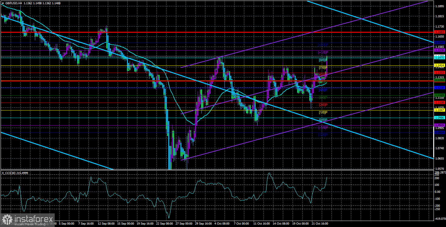 Обзор пары GBP/USD. 26 октября. Британские выборы премьер-министра закончились скучно и прозаично.