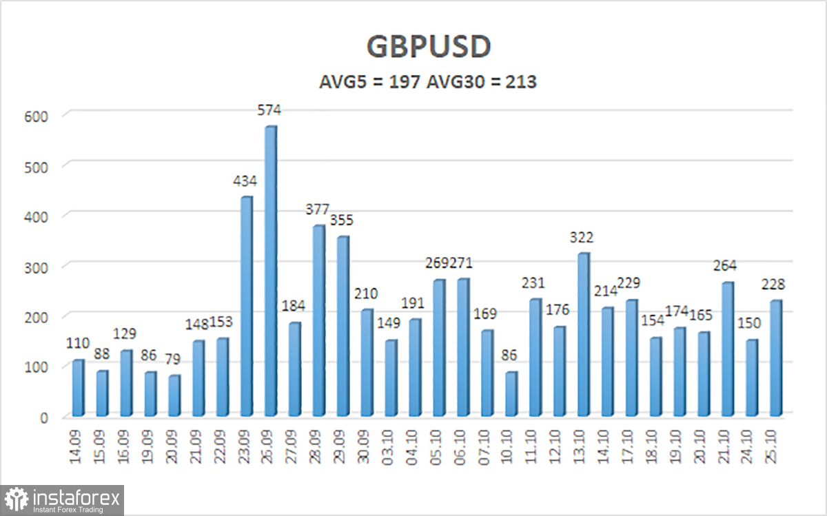 Обзор пары GBP/USD. 26 октября. Британские выборы премьер-министра закончились скучно и прозаично.