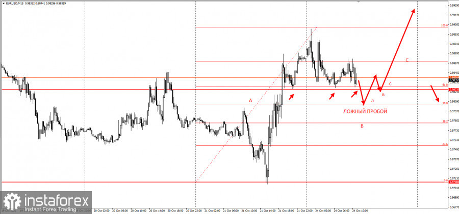 EURUSD - забирайте деньги! Отработка торговой идеи на 1000п