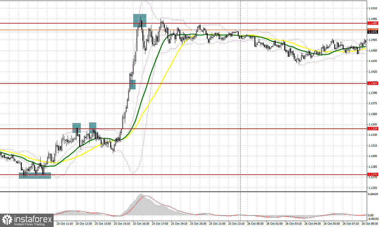 GBP/USD: план на европейскую сессию 26 октября. Commitment of Traders COT-отчеты (разбор вчерашних сделок). Фунт продолжает рост на фоне склонности аппетита к рискам