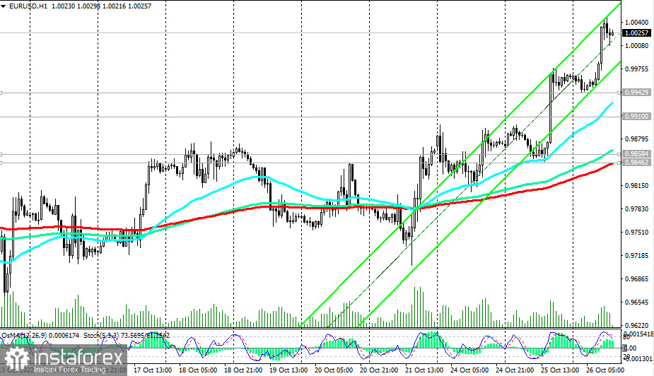 EUR/USD: технический анализ и торговые рекомендации на 26.10.2022