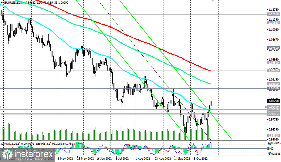 EUR/USD: технический анализ и торговые рекомендации на 26.10.2022