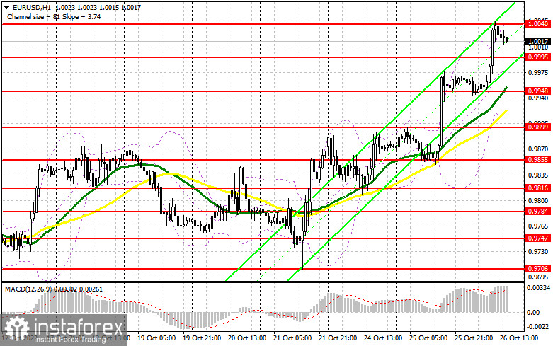 EUR/USD: план на американскую сессию 26 октября (разбор утренних сделок). Евро успешно преодолел уровень 1.0000