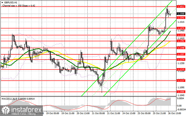 GBP/USD: план на американскую сессию 26 октября (разбор утренних сделок). Фунт прорвался к свежим месячным максимумам